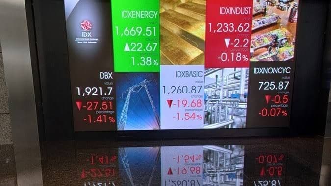 IHSG Sesi I Melemah -1,81 Persen di Level 6.734