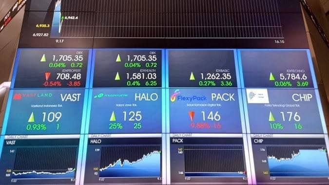 IHSG Sesi I Menguat 0,30 Persen ke Level 6.113