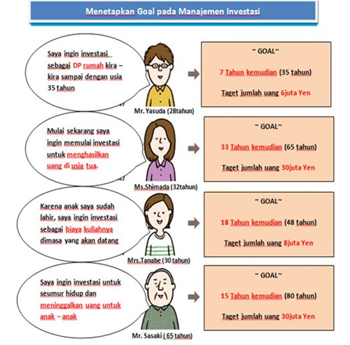 menetapkan goal