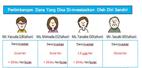 Petimbangan dana yang bisa diinvestasikan