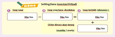 Setting dana investasi pribadi