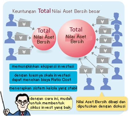 keuntngan total nilai aset bersih besar